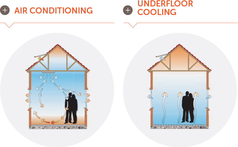 how underfloor cooling works