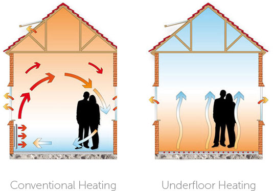 Conventional Vs Underfloor Heating