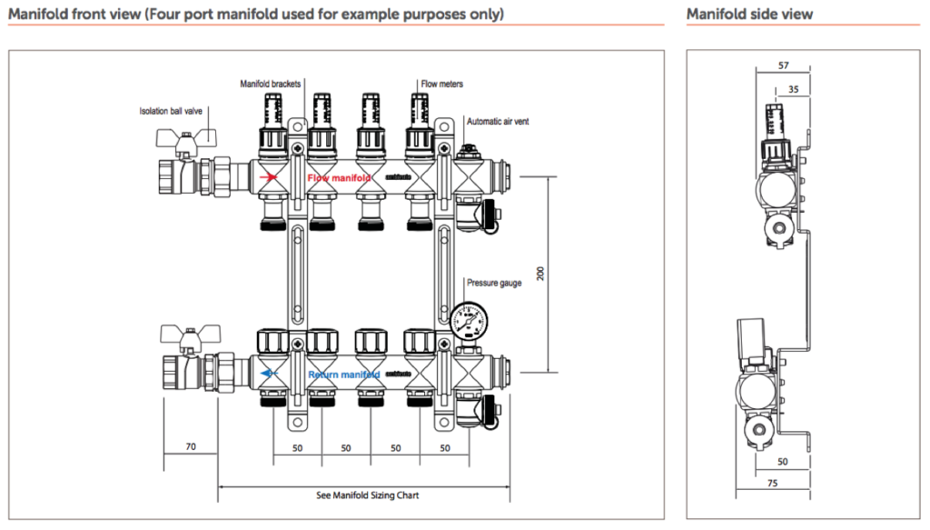 wet UNDERFLOOR HEATING MANIFOLD SCHEMATIC