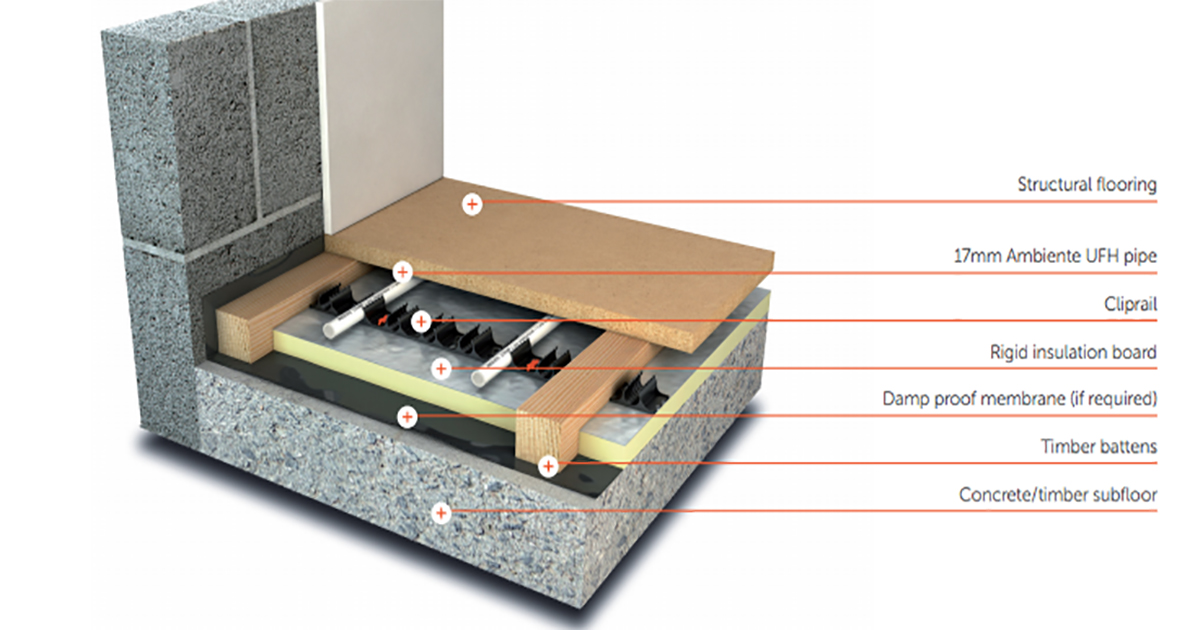 UFH benefits