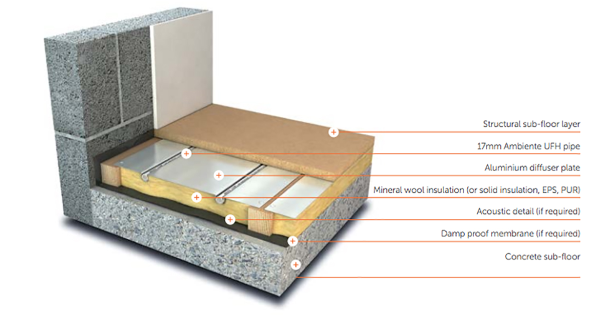 suspended UFH system