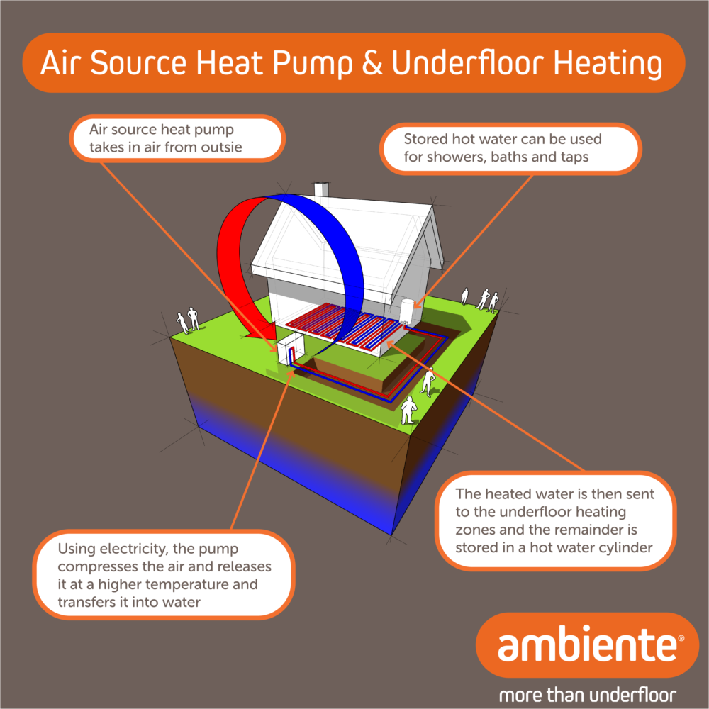 heatpumps infographic underfloor heating
