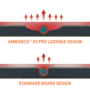 AmbiDeck 20 Pro - #3