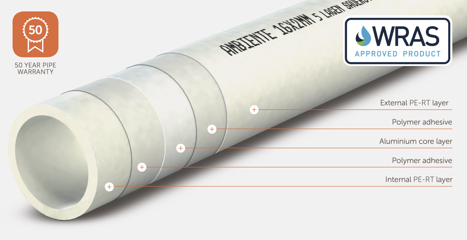 Ambiente PERT Pipe Approved