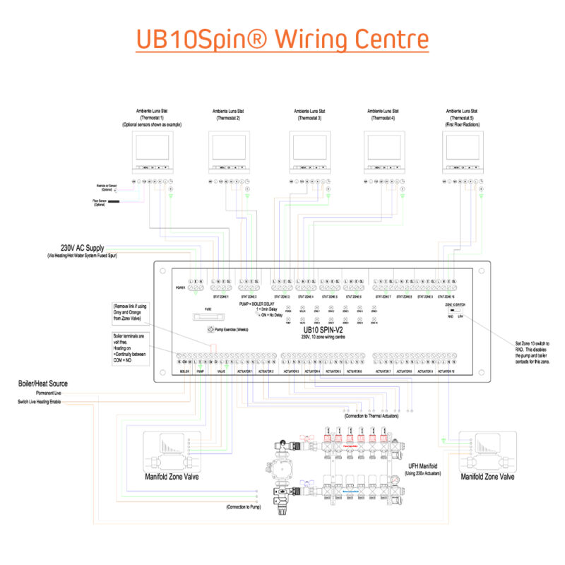 UB10Spin® V2 Wiring Centre - Drawing