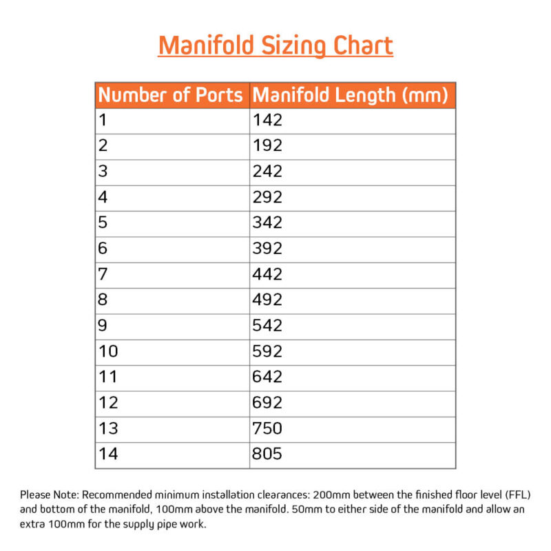 413 Series Underfloor Heating Manifold Sizing Chart