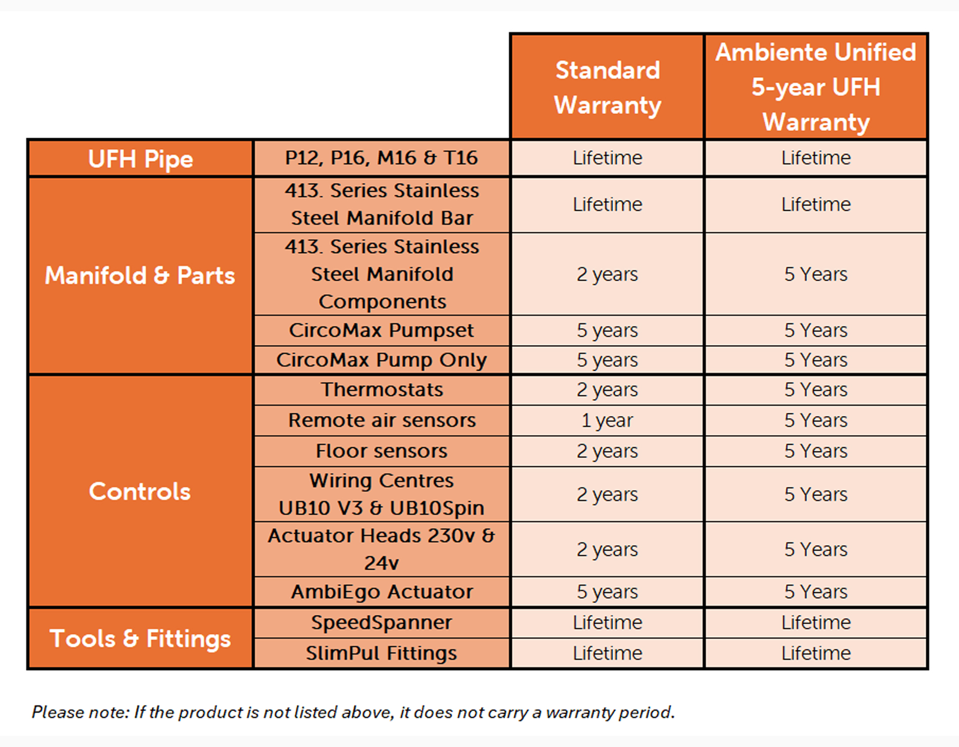 Ambiente Warranty
